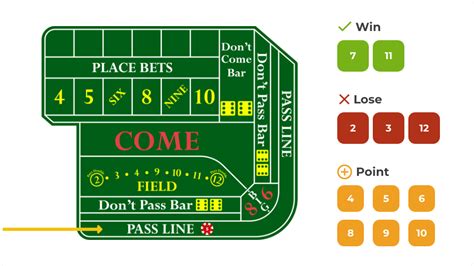 craps strategy|Craps Strategy: Popular Strategies Explained .